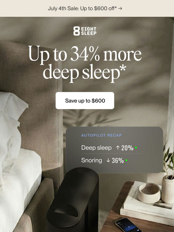 Up to 34% more deep sleep, even through summer heat*