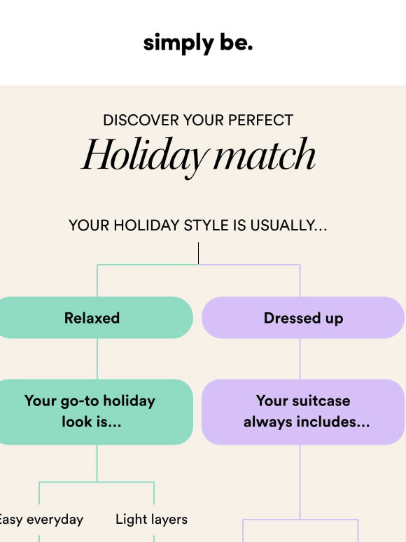 What type of holiday packer are you? 🧳